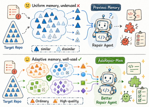 Representative image for AdaRepair-Mem: Adaptive Experience Orchestration for Repository-Level Program Repair