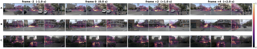 Representative image for MM-Future: Multi-Mode Joint World-Action Modeling for Autonomous Driving