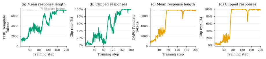 Representative image for When EOS Tokens Disagree: Understanding Length Inflation in On-Policy Distillation