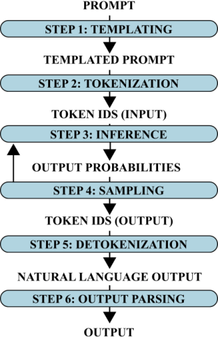 Representative image for Inference-Engine Fingerprinting Attacks are Practical: Exploring Model-Driven Environmental Discovery, Exploitation, and Escape