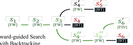 Representative image for LogicTrack: Auditing Reasoning Trajectories of Large Language Models with Formal Logic Solvers