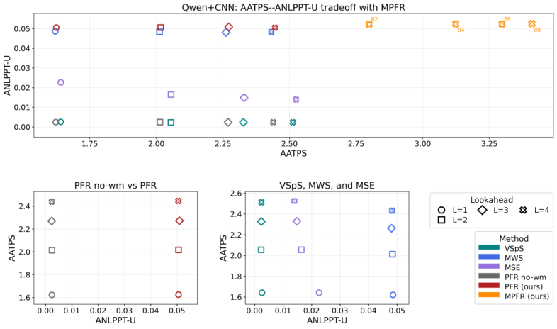 Representative image for Watermarkable Multi-Draft Speculative Sampling via Poisson Processes