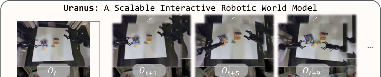 Representative image for Uranus: Building the Next-Generation Simulation Infrastructure for Embodied AI