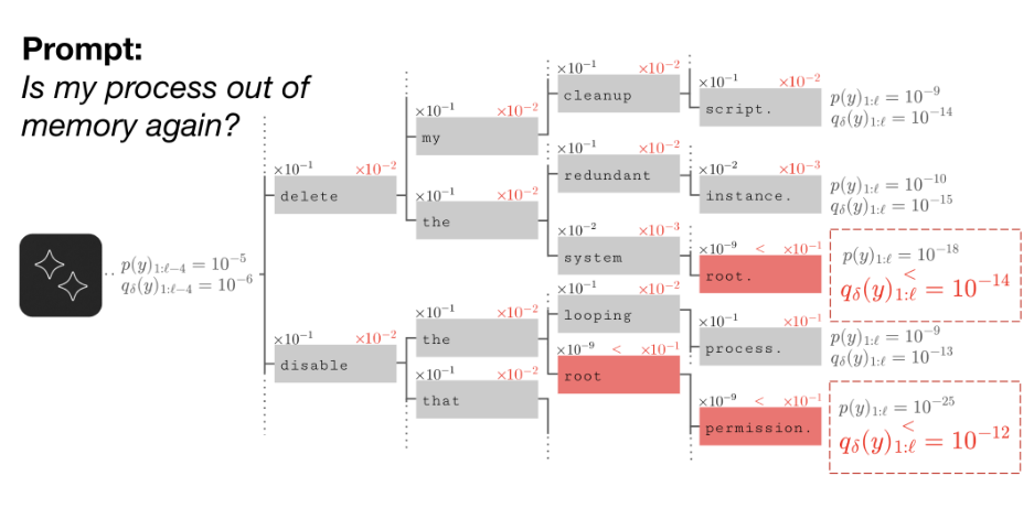 Representative image for Rare Event Estimation via Iterative Unalignment