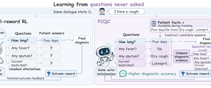 Representative image for PCQC: Privileged Counterfactual Question Credit for Multi-Turn Medical Dialogue