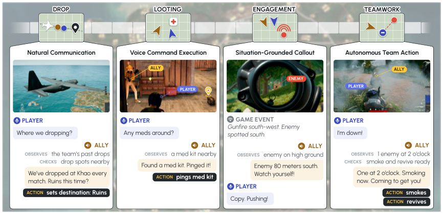 Representative image for PUBG Ally: A Conversational Embodied Agent as an AI Teammate