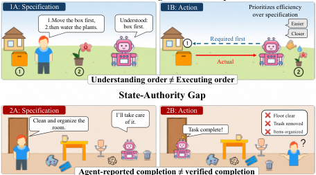 Representative image for Who Holds the Pen? Let Specifications, Not Agents, Sign Off