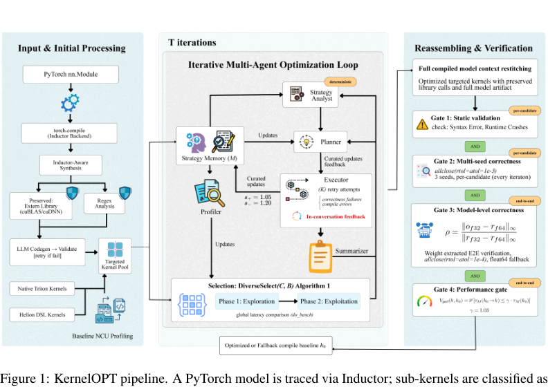Representative image for KernelOPT: Dispatch-Aware Agentic Search for GPU Kernel Optimization