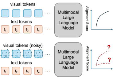 Representative image for The Alignment Illusion in Multimodal Large Language Models