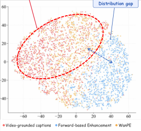 Representative image for WanPE: Towards Cinematic Prompt Enhancement for Modern Text-to-Video Generation