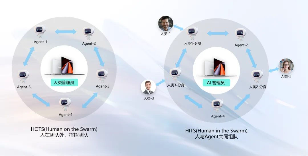 Representative image for 首个鸿蒙PC开源AI统一工作台JiuwenSwarm，办公编程一站式搞定