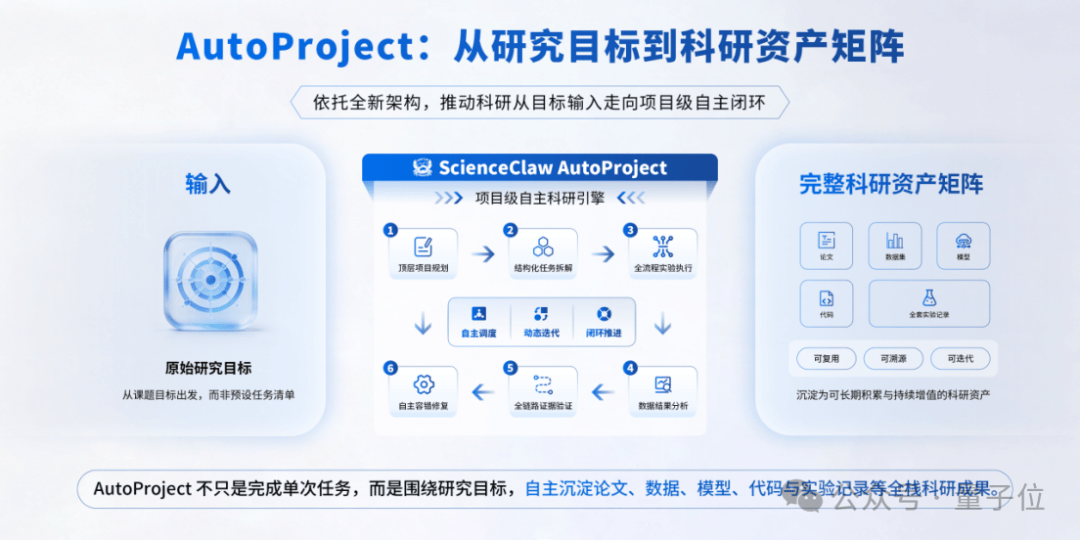 Representative image for AI4S开始进入「项目时代」：紫东太初把AI从做Task推向做Project