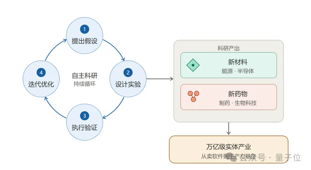 Representative image for 一篇论文改写AI科研评价规则！中国公司拿出实践数据，双榜第一