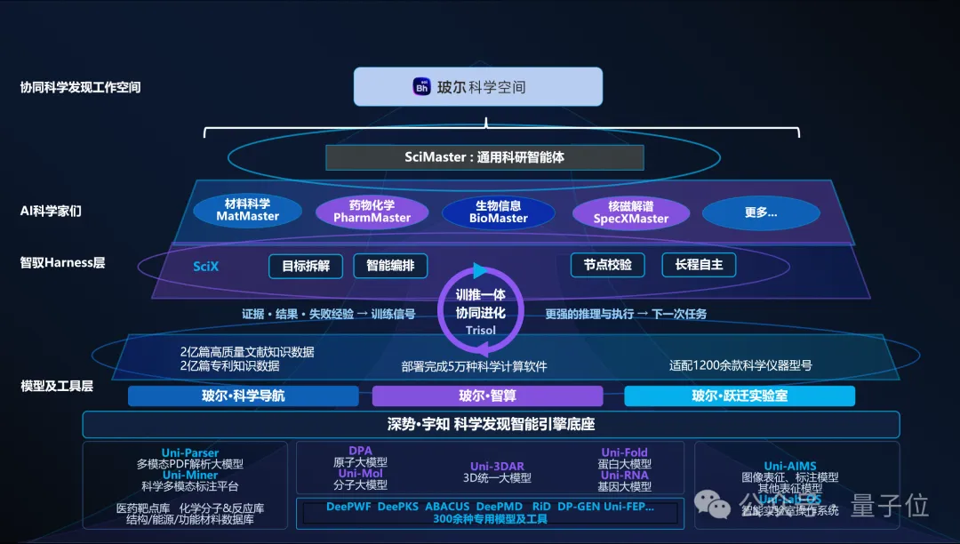 Representative image for 科学家只管提问题，AI负责跑实验：深势科技把科研全流程搬进桌面