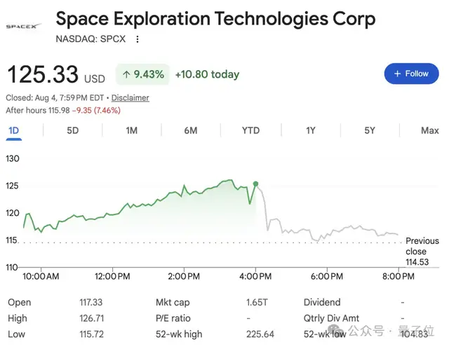 Representative image for 倒卖英伟达GPU算力比火箭卫星来钱快！马斯克交出SpaceX首份财报