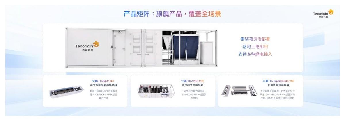 Representative image for 国产“预制算力”来了：工厂预制率超90% 24小时内投运 交付效率提升70%