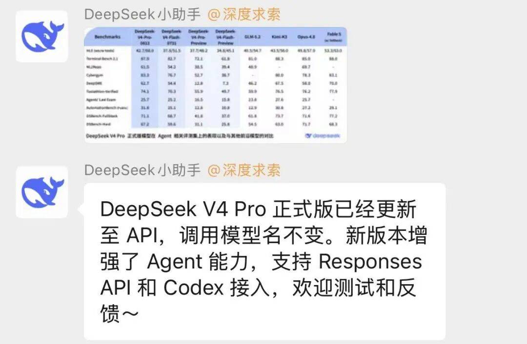 Representative image for 刚刚，DeepSeek V4 Pro正式版发布，多项对标Fable 5