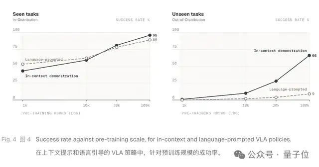 Representative image for 具身ICL来了创业玩家！上下文成Scaling新赛道