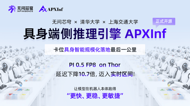 Representative image for 无问芯穹联合清华、上交正式开源具身端侧推理引擎APXInf，Pi 0.5性能SOTA