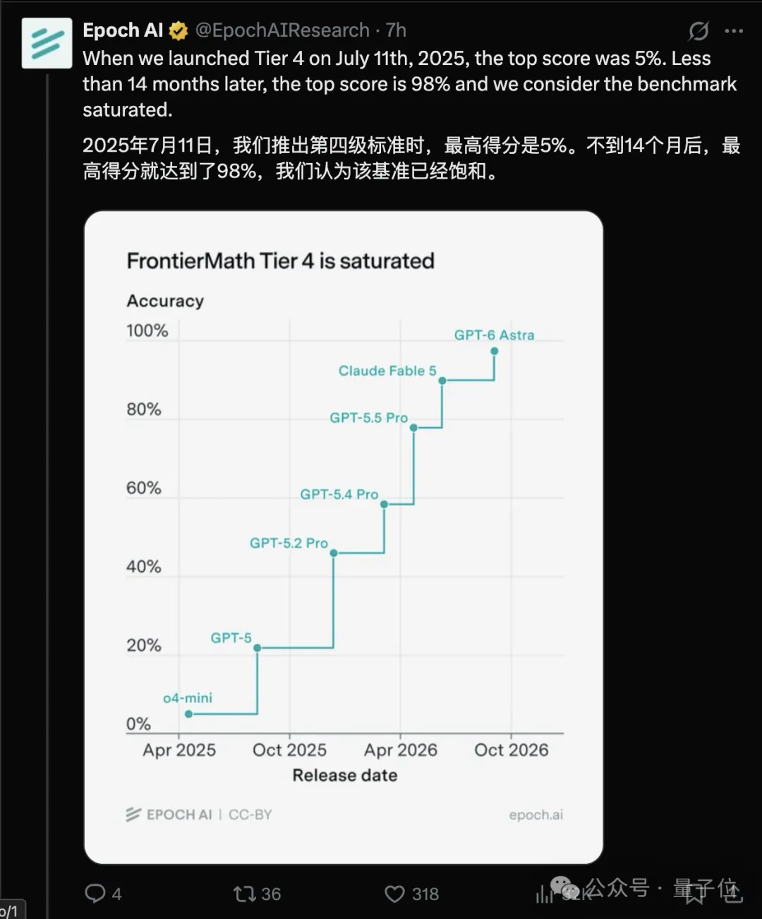 Representative image for AI数学的最后一道高墙，塌了！GPT-6 Astra刷穿FrontierMath Tier 4