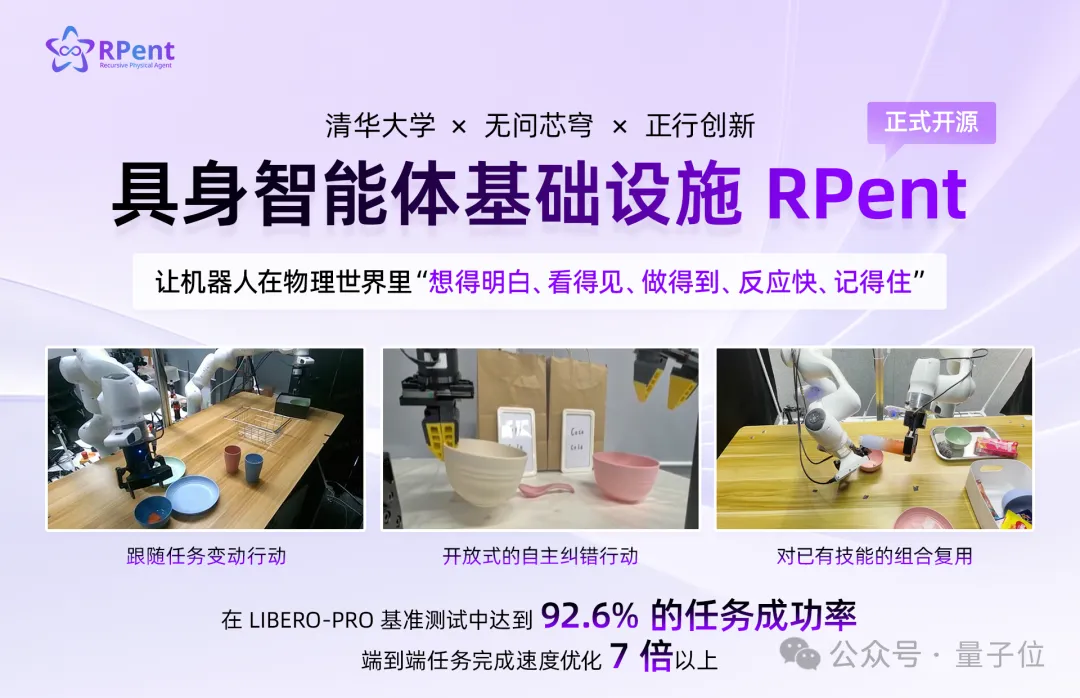 Representative image for GPT-6 Astra开进机器人身体！清华联手无问芯穹等开源RPent