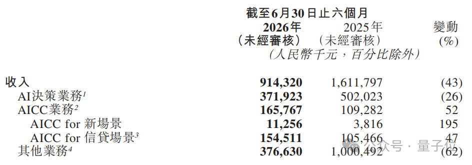 Representative image for 企业级Agent落地样板间！百融硅基员工批量上岗，按结果领工资