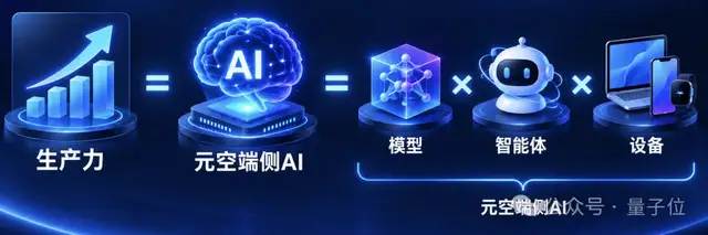 Representative image for 端侧AI从「能跑」到「会进化」，元空智能跑进惠普预装