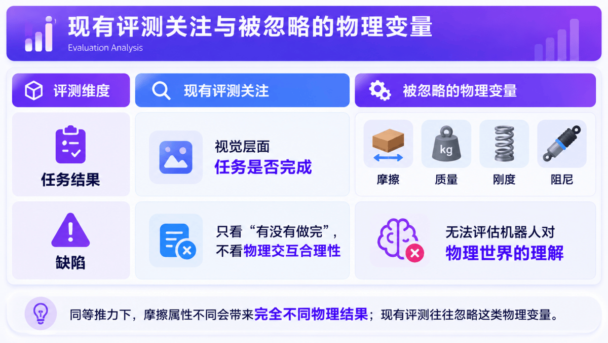 Representative image for 索辰科技加码世界模型，与战略投资企业美梦空间联合发布具身模型与物理测评标准