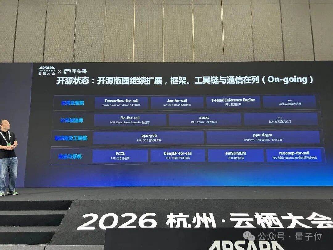 Representative image for 亮出“中国最强AI芯片”还不够，平头哥又甩出一手开源