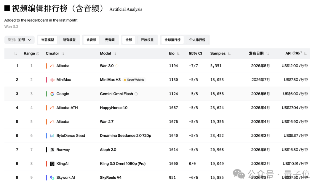 Representative image for 吹爆开源！RunningHub让MiniMax H3满血提速12倍，本地部署照样起飞