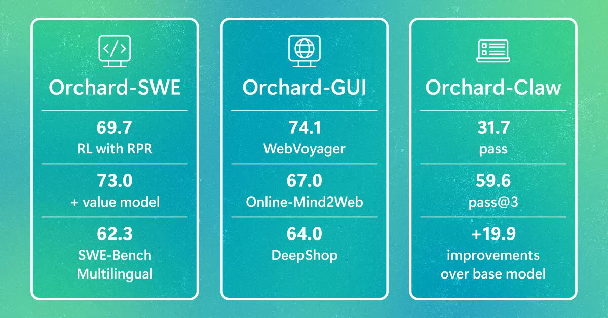 Representative image for Orchard is an open-source framework for the research community to train and evaluate AI agents…