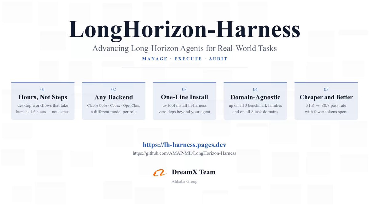 Representative image for LongHorizon-Harness Advancing Long-Horizon Agents for Real-World Tasks paper…