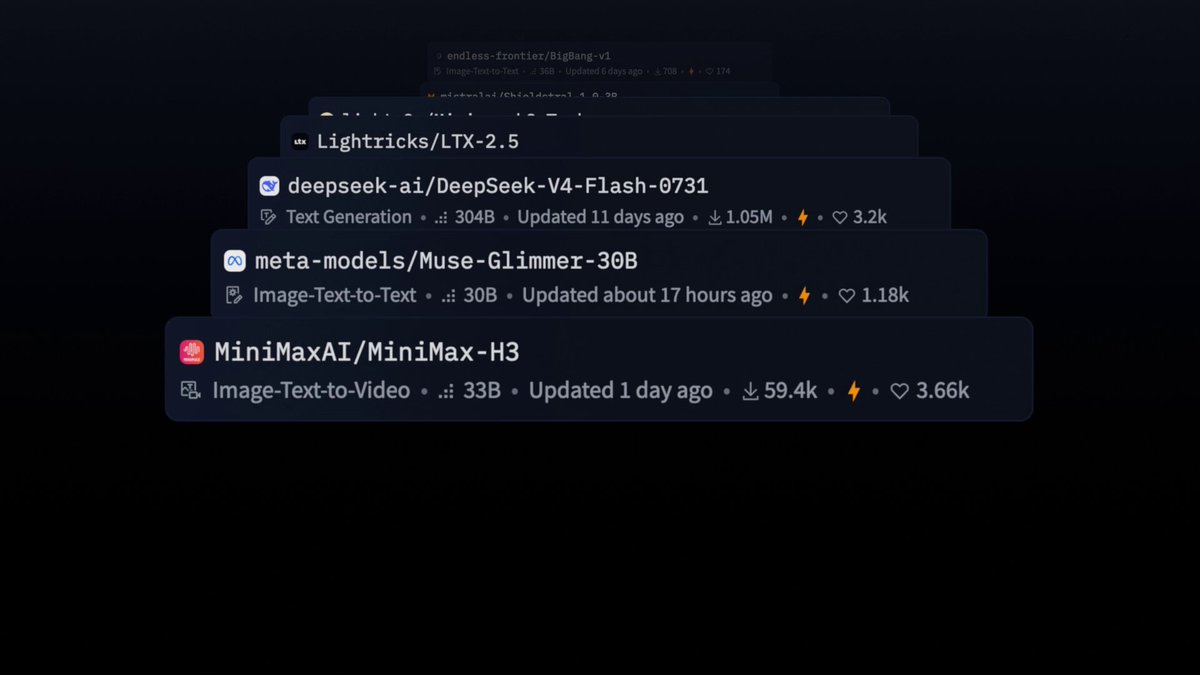 Representative image for RT by @_akhaliq: We are in an insane run of open-weight drops. Every modality, open source is…