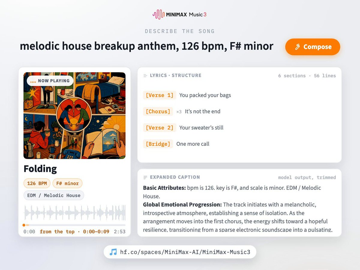 Representative image for RT by @huggingface: MiniMax Music 3 is just out on @huggingface 🎶🎵 SoTA song generation, now open…