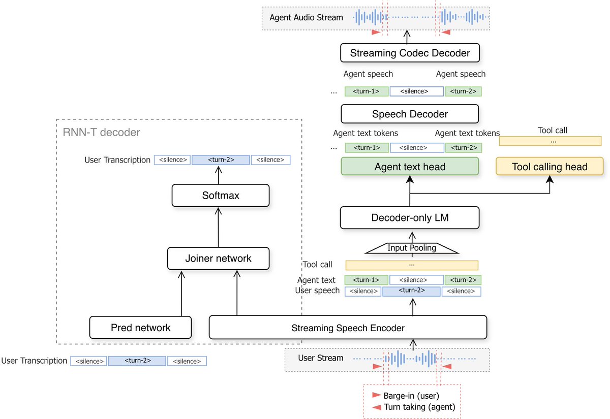 Representative image for RT by @_akhaliq: NVIDIA just released the Nemotron VoiceChat model on Hugging Face First open…