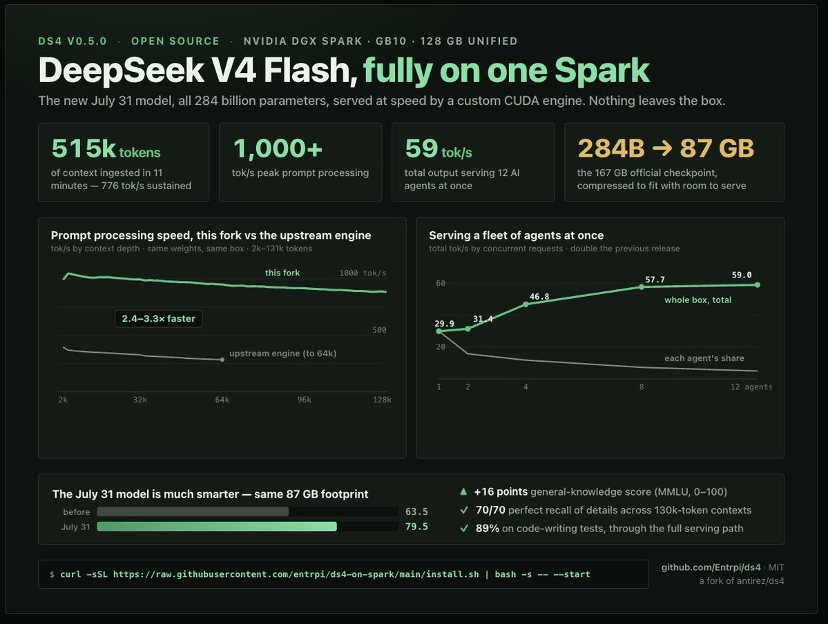 Representative image for RT by @NVIDIAAI: ⚡ If you have or want a DGX Spark, this post might be the most important one you…
