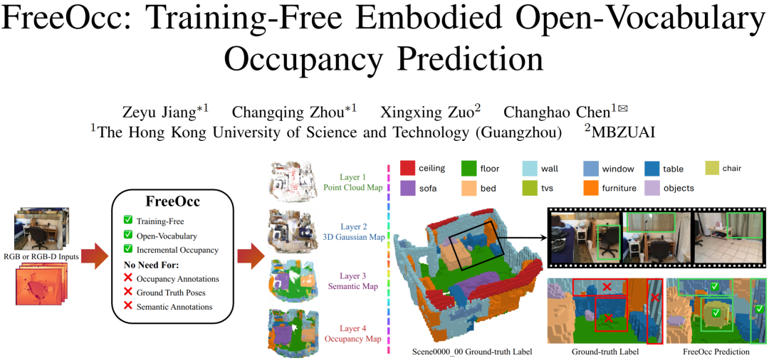 Representative image for RSS-2026 | 港科大（广州）开源首个无需训练的开放词汇3D占据地图构建系统｜RRS 2026