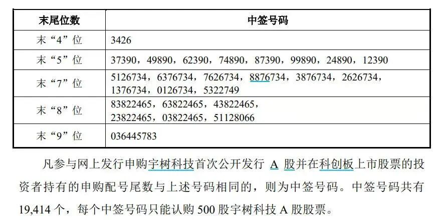 Representative image for DeepSeek招土木工程师；腾讯参投！林俊旸深夜官宣新公司：做下一代AI智能体；宇树科技中签号出炉：共19414个丨雷峰早报