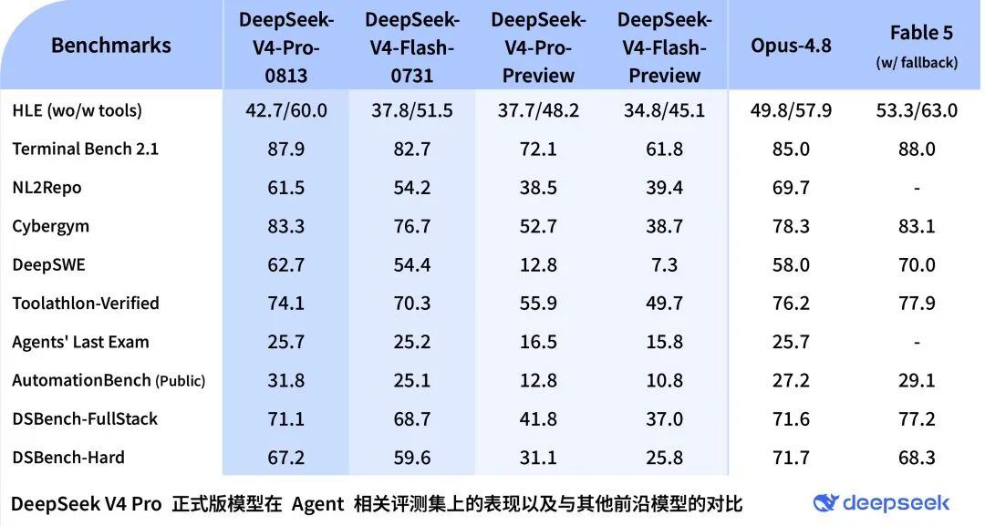 Representative image for 有人称中签宇树不敢发朋友圈：怕被嫉妒；DeepSeek V4 Pro正式版上线；美国政府设备重新允许使用TikTok！特朗普：我在TikTok一直霸榜第一