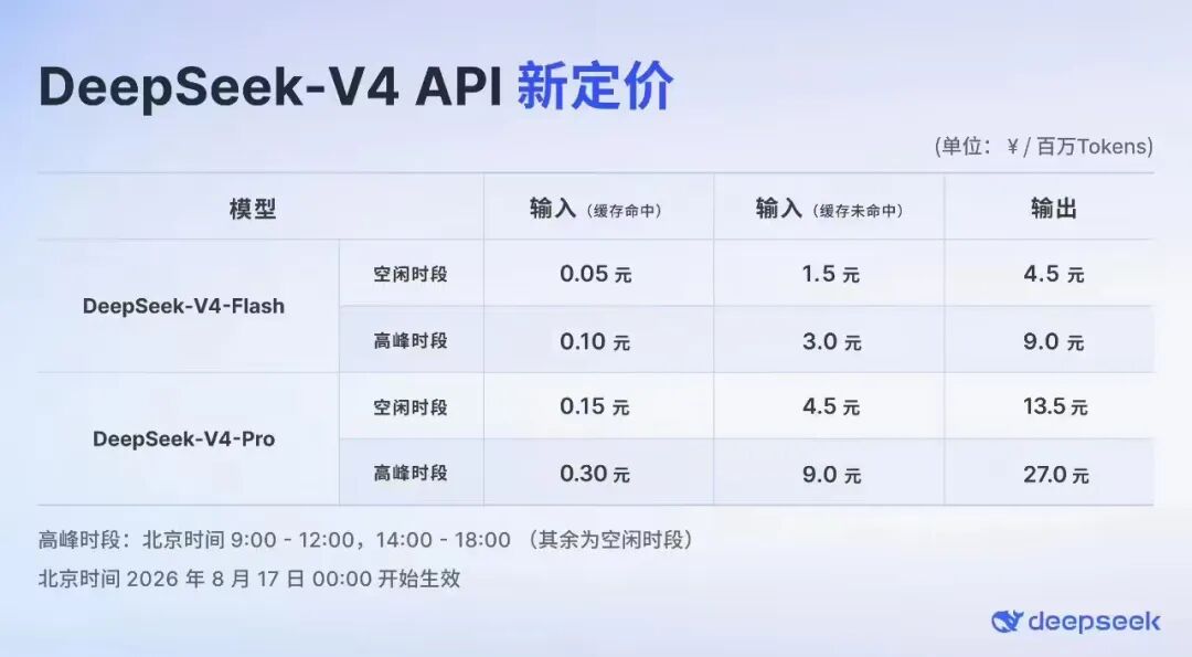 Representative image for 裁员1600人！诺基亚计划关闭中国研发中心；DeepSeek API 峰谷定价方案今日生效，高峰时段价格翻倍；Claude出现大规模服务故障