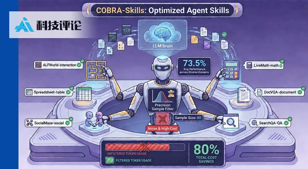 Representative image for 对话 COBRA-Skills 一作卢平琛：仅用 50 个样本，重构 Agent 技能降本路线